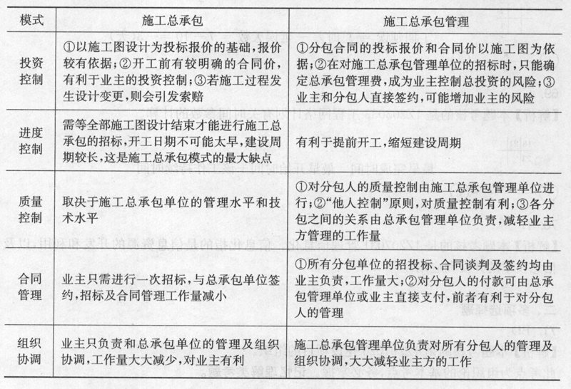 市政工程:城市活力的脉动