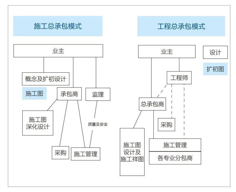 建筑行业的风向标:建筑工程公司的最新发展趋势